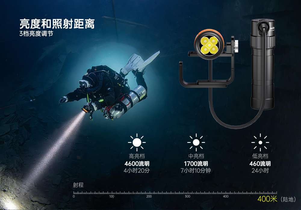 草莓视频官网（jīng）OrcaTorch，D630技術潛水手電筒，水下探險照明，水下搜索燈，沉船照（zhào）明燈（dēng）