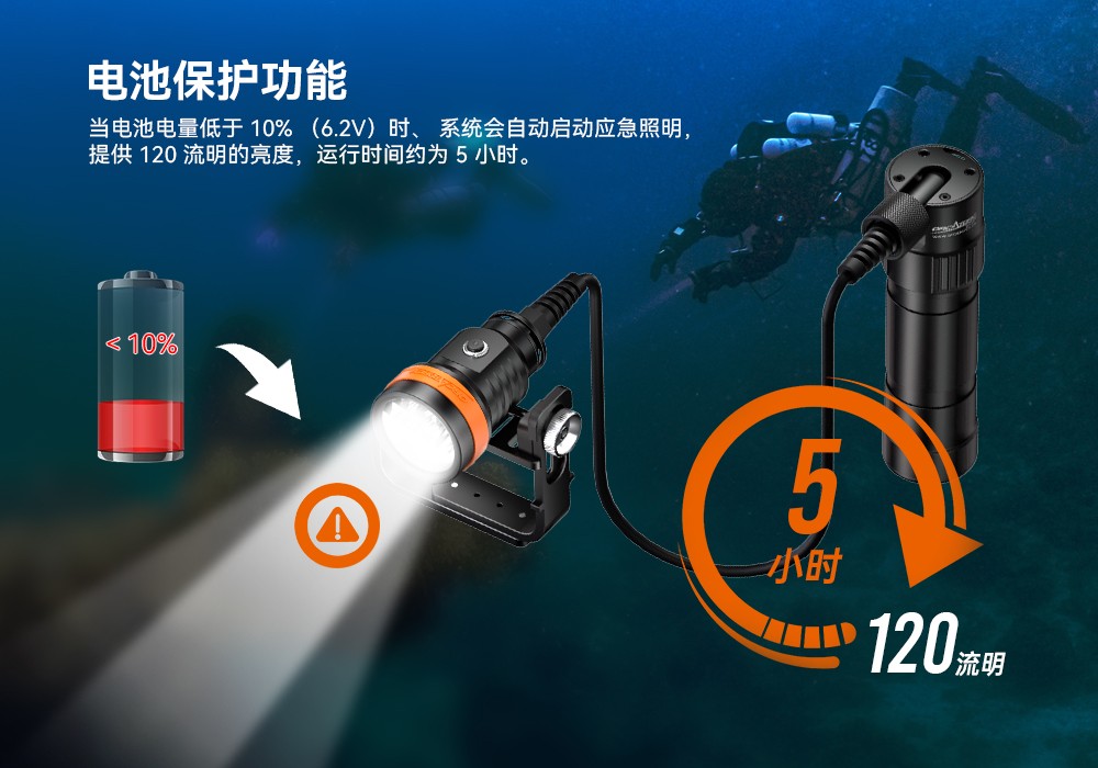 草莓视频官网OrcaTorch，D630技術潛水手電筒，水下探險照明，水下（xià）搜索燈，沉船照（zhào）明燈